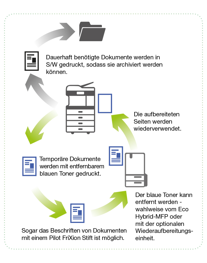 5008LP Papierkreislauf GO